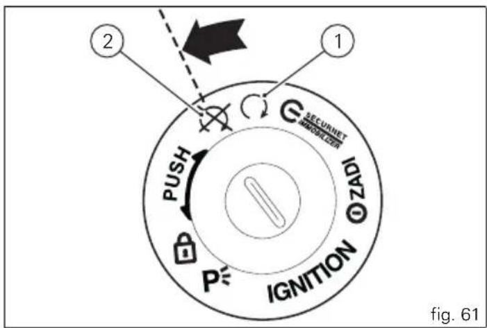 SECUNET IGNITION PUSH IGNITION IZAD 2 1 fig. 61