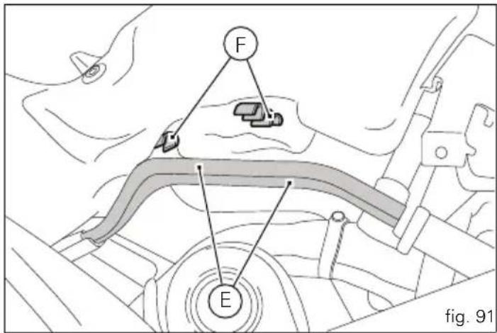 F E fig. 91