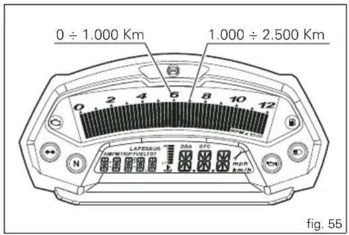 0 ÷ 1.000 Km 1.000 ÷ 2.500 Km LAPESROR AM/FTRIP/PELTOT 304 DTC mph km/h fig. 55