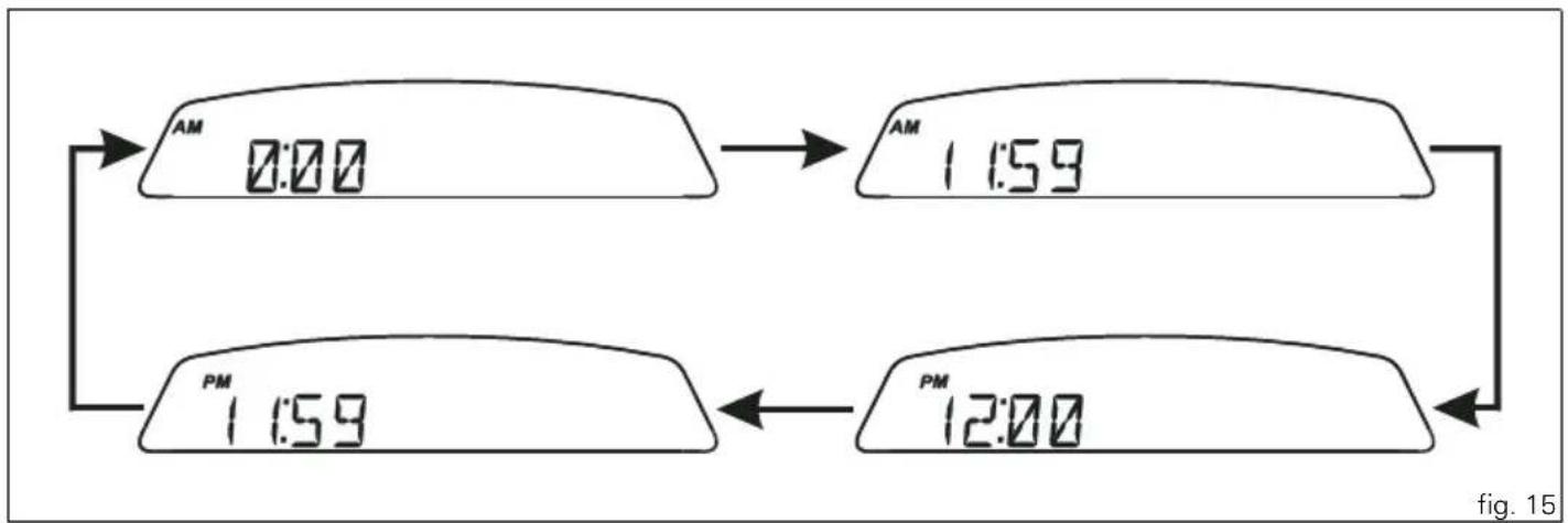 DUCATI Monster 659 (2012) - Clock display indicator - 1
