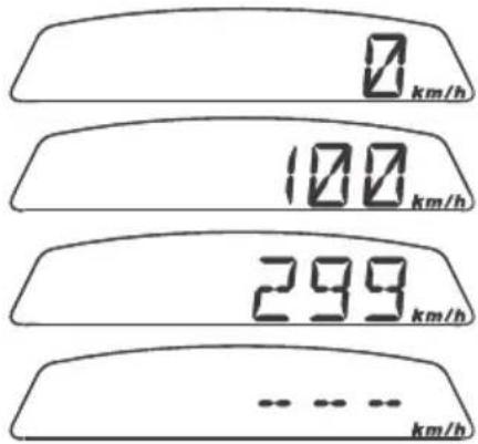 DUCATI Monster 659 (2012) - Vehicle "speed" indicator - 1