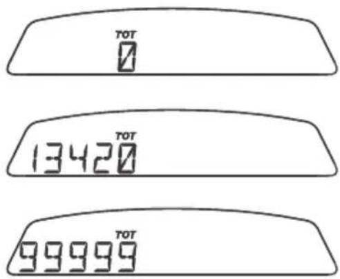 DUCATI Monster 659 (2012) - Total distance covered indicator: "Odometer" - 1