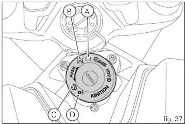 B A PUSH IGNITION C D fig. 37