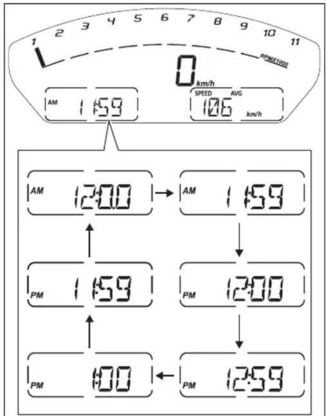 1 2 3 4 5 6 7 8 9 10 11 PDMX1000 0 km/h AM 1:59 SPEED AVG 106 km/h AM 12:00 → AM 1:59 PM 1:59 PM 12:00 PM 1:00 PM 12:59