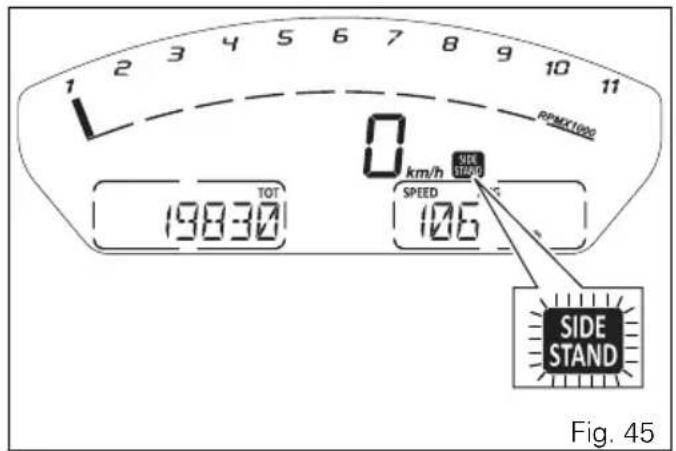 1 2 3 4 5 6 7 8 9 10 11 RPMX100 0 km/h SIDE QUAD SPEED 19830 106 SIDE STAND Fig. 45