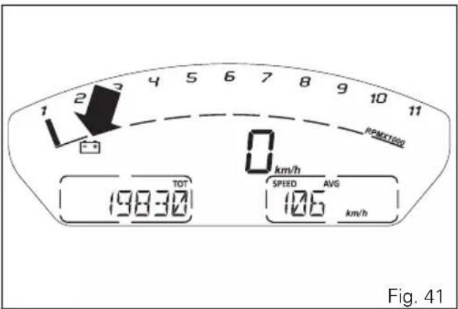 1 2 3 4 5 6 7 8 9 10 11 RPMKCT000 0 km/h TOT SPEED AVG 198300 106 km/h Fig. 41