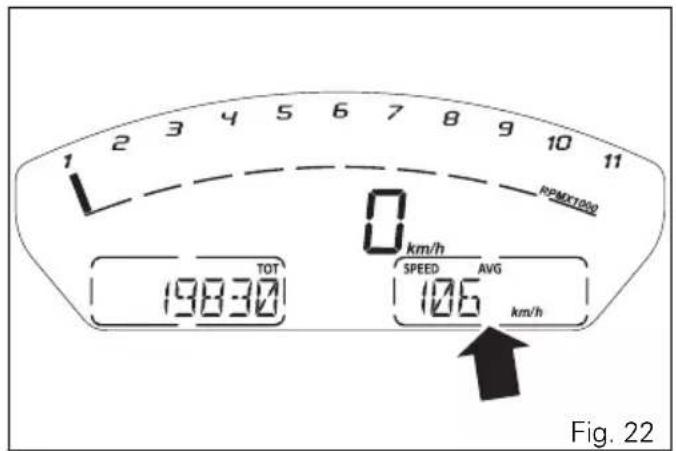 1 2 3 4 5 6 7 8 9 10 11 RPMX1200 0 km/h TOT 198300 SPEED AVG 106 km/h Fig. 22