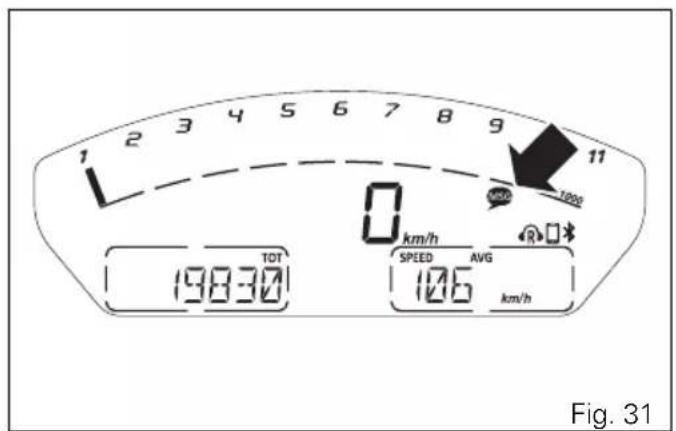 1 2 3 4 5 6 7 8 9 11 0 km/h TDT 19830 SPEED AVG 106 km/h Fig. 31