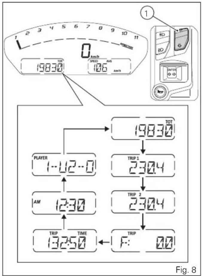 1 2 3 4 5 6 7 8 9 10 11 TOT km/h 19830 SPEED AVG 105 KN/N 1 PLAYER 1-12-0 19830 TRIP 1 230.4 AM 12:30 TRIP 2 230.4 TRIP 132:50 F: 0.0 Fig. 8