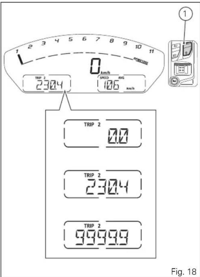 0 230.4 SPEED AVG 106 km/h TRIP 2 230.4 TRIP 2 99999 Fig. 18