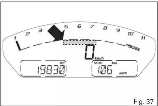 1 2 3 5 6 7 8 9 10 11 RPMKCT000 km/h TOT 19830 SPEED AVG 106 km/h Fig. 37