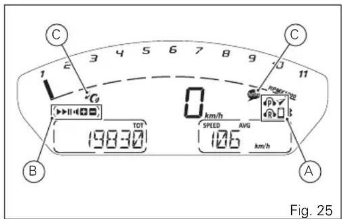 C 1 2 3 4 5 6 7 8 9 C 11 0 km/h SPEED AVG 106 km/h B A Fig. 25