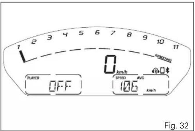 1 2 3 4 5 6 7 8 9 10 11 RPMOTION 0 km/h PLAYER OFF SPEED AVG 126 km/h Fig. 32