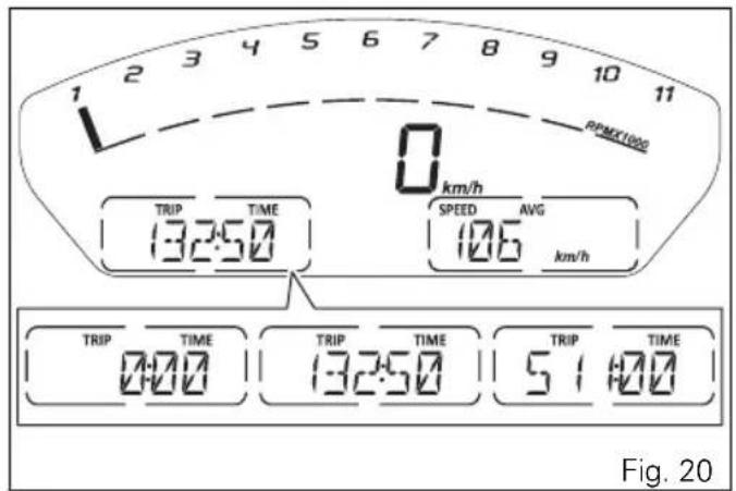 1 2 3 4 5 6 7 8 9 10 11 RPMX1000 0 km/h TRIP TIME 13250 SPEED AVG 106 km/h TRIP TIME 0:00 TRIP TIME 13250 TRIP TIME 51:00 Fig. 20
