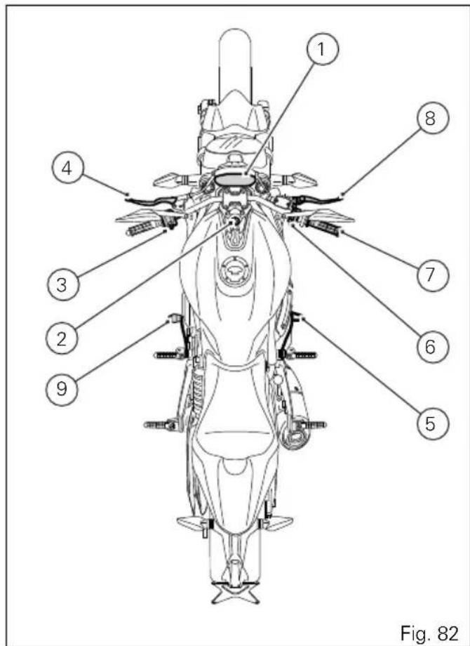 1 2 3 4 5 6 7 8 9 Fig. 82
