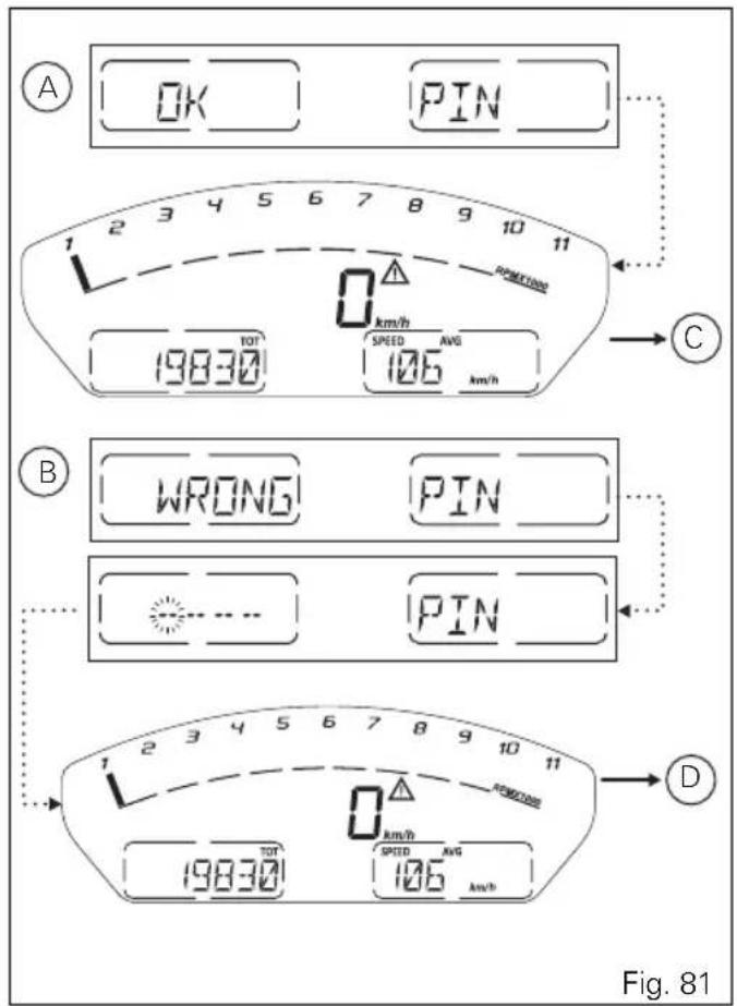 A OK PIN 1 2 3 4 5 6 7 8 9 10 11 19830 0 km/h SPEED AVG 106 km/h C B WRONG PIN 1 2 3 4 5 6 7 8 9 10 11 PIN 19830 0 km/h SPEED AVG 106 km/h D Fig. 81