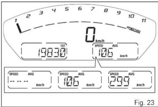1 2 3 4 5 6 7 8 9 10 11 RPMX1000 0 km/h TOT 19830 SPEED AVG 106 km/h SPEED AVG 106 km/h SPEED AVG 299 km/h Fig. 23