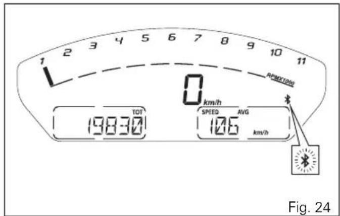 1 2 3 4 5 6 7 8 9 10 11 0 km/h TOT 19830 SPEED AVG 106 km/h Fig. 24