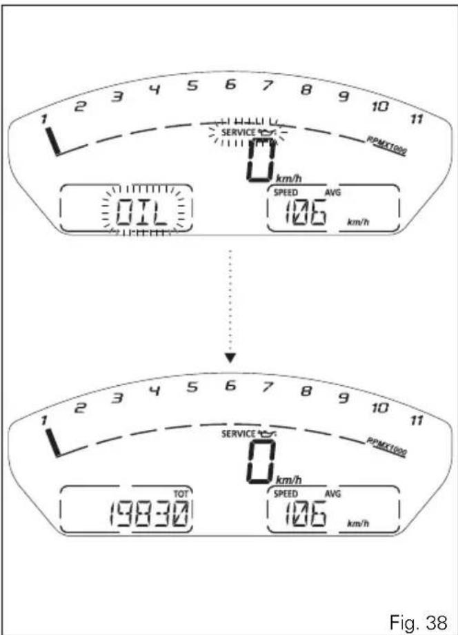 1 2 3 4 5 6 7 8 9 10 11 SERVICE PIPMKT1000 km/h SPEED AVG 106 km/h DIL 2 3 4 5 6 7 8 9 10 11 SERVICE PIPMKT1000 km/h TOT 19830 SPEED AVG 106 km/h Fig. 38