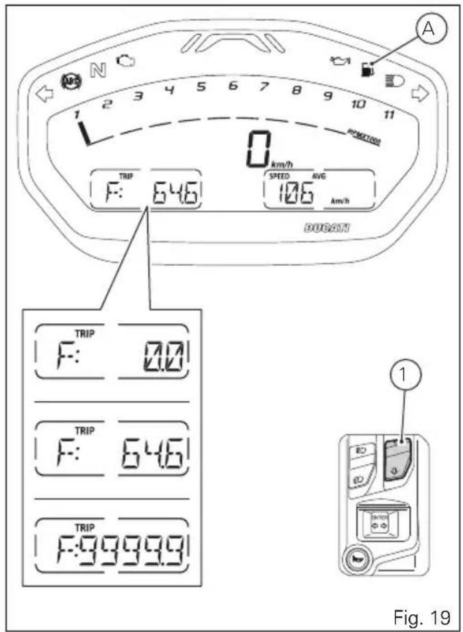 A N 2 3 4 5 6 7 8 9 10 11 1 0 TRIP F: 64.6 SPEED AVG 10.6 Am/h D0627J TRIP F: 0.0 TRIP F: 64.6 TRIP F:99999.9 Fig. 19