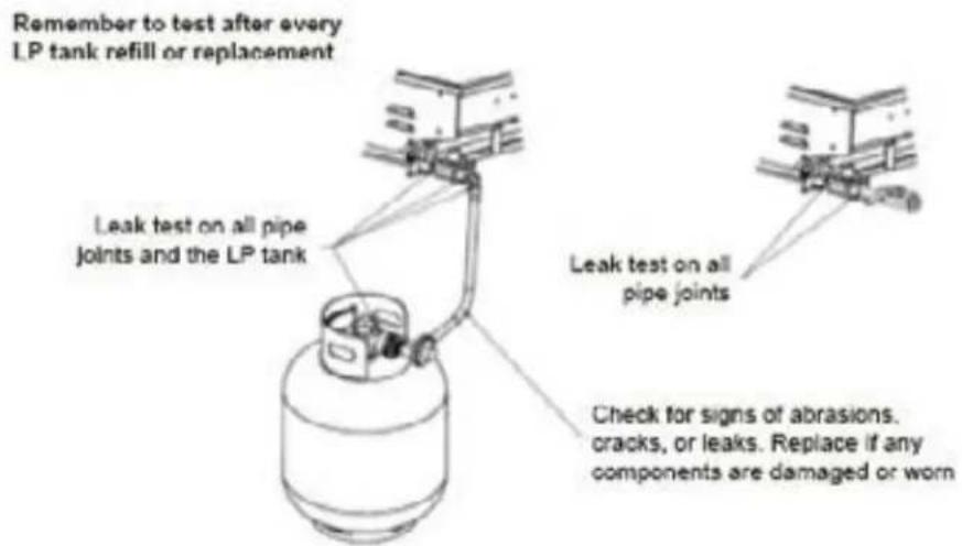 Remember to test after every LP tank refill or replacement Leak test on all pipe joints and the LP tank Leak test on all pipe joints Check for signs of abrasions. cracks, or leaks. Replace if any components are damaged or worn