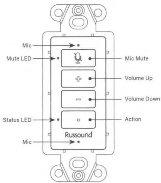 Mic Mute LED Status LED Mic Russound Mic Mute Volume Up Volume Down Action