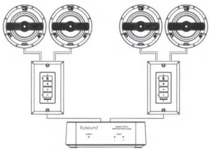 Russound V-KP-1 - Making the Connections - 1
