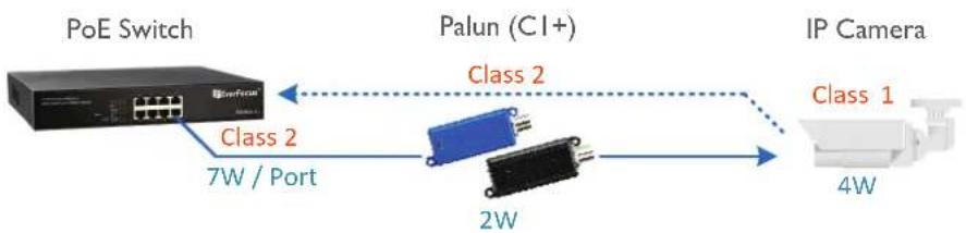 EverFocus Palun - Why to Use the Switch on Palun? - 2