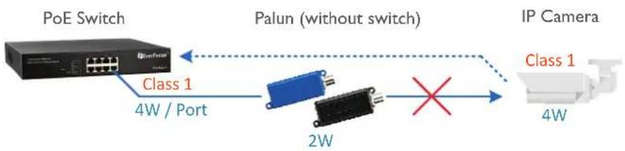 EverFocus Palun - Why to Use the Switch on Palun? - 1