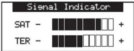 Signal Indicator SAT - + TER - +