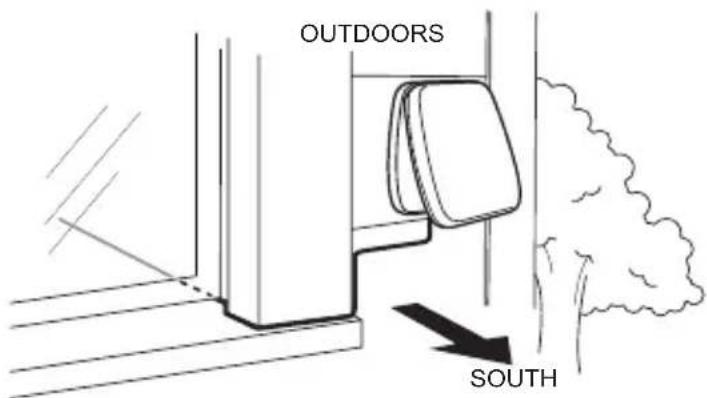 OUTDOORS SOUTH