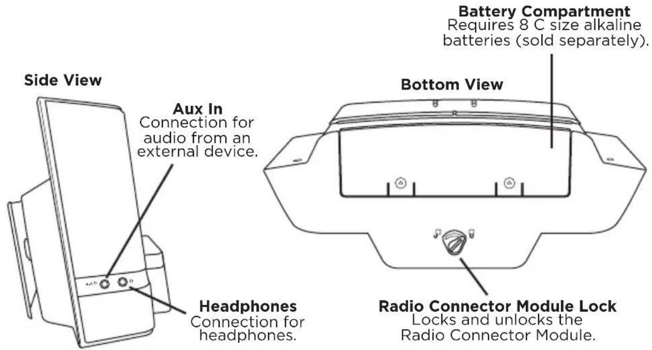 Side View Aux In Connection for audio from an external device. Headphones Connection for headphones. Battery Compartment Requires 8 C size alkaline batteries (sold separately). Bottom View Radio Connector Module Lock Locks and unlocks the Radio Connector Module.