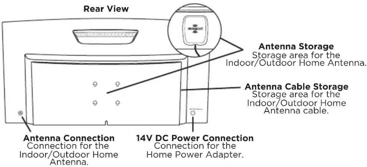Rear View Antenna Storage Storage area for the Indoor/Outdoor Home Antenna. Antenna Cable Storage Storage area for the Indoor/Outdoor Home Antenna cable. Antenna Connection Connection for the Indoor/Outdoor Home Antenna. 14V DC Power Connection Connection for the Home Power Adapter.