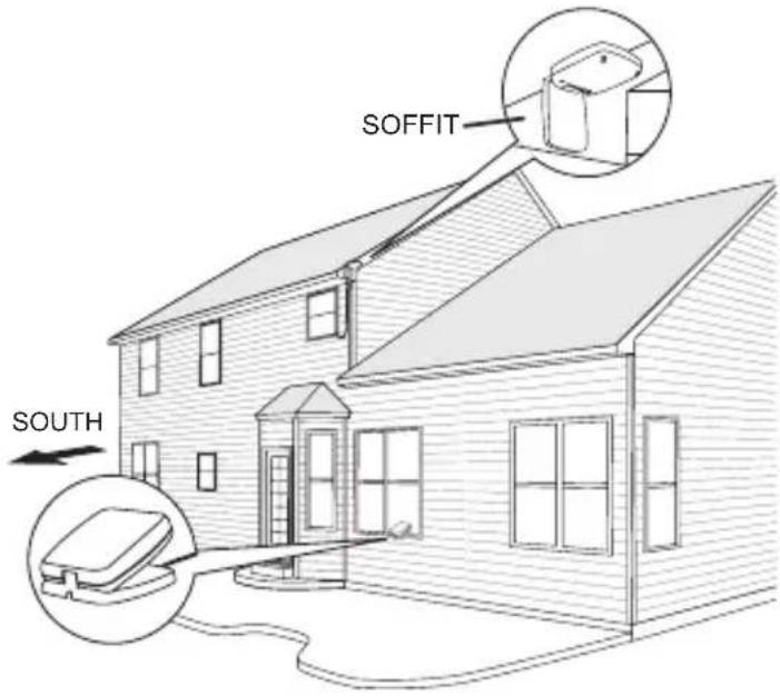SOFFIT SOUTH