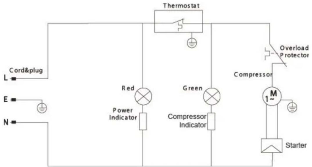 Thermostat Cord&plug L E N Red Power Indicator Green Compressor Indicator Overload Protector Compressor 1~ Starter