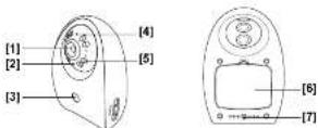 LG LSP-R1000P - Part Name and Functions - 2