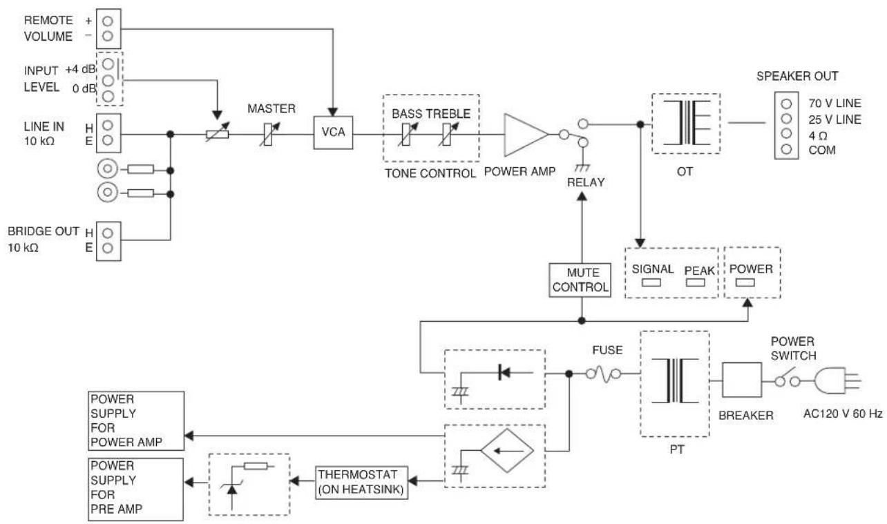 TOA BA-235 - BLOCK DIAGRAM - 1