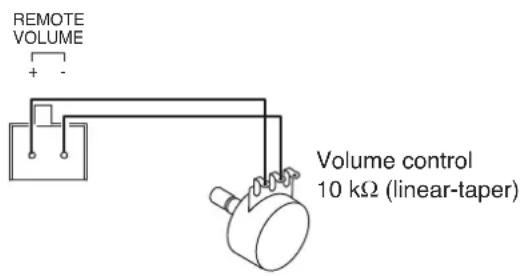 REMOTE VOLUME + - Volume control 10 kΩ (linear-taper)