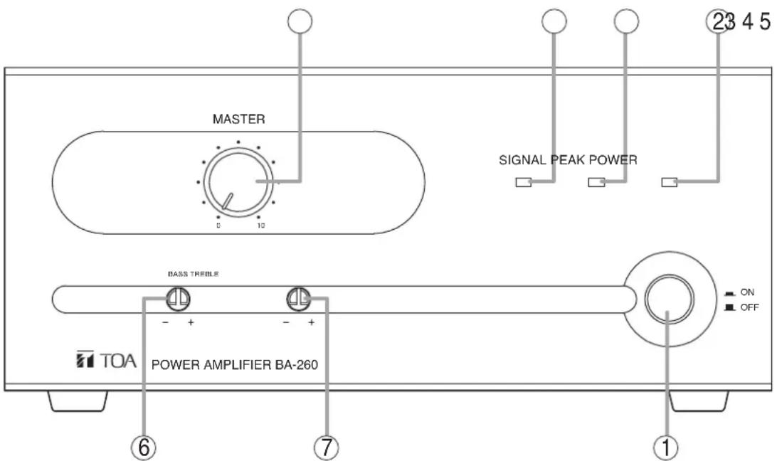 MASTER D 10 SIGNAL PEAK POWER BASS TREBLE TOA POWER AMPLIFIER BA-260 ⑥ ⑦ ① ②3 4 5 ON OFF