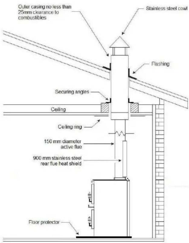 Outer casing no less than 25mm clearance to combustibles Stainless steel cowl Flashing Securing angles Ceiling Ceiling ring 150 mm diameter active flue 900 mm stainless steel rear flue heat shield Floor protector