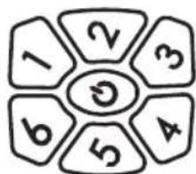 1 2 3 6 5 4