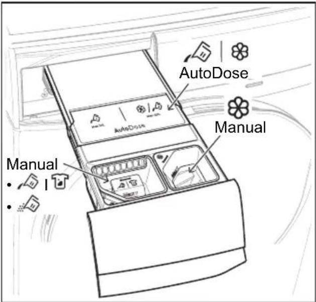 AutoDose Manual • Manual • 1