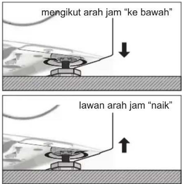 mengikut arah jam "ke bawah" lawan arah jam "naik"