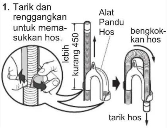 ELECTROLUX EWF1141SEWA - Memasang Alat Pandu Hos - 1