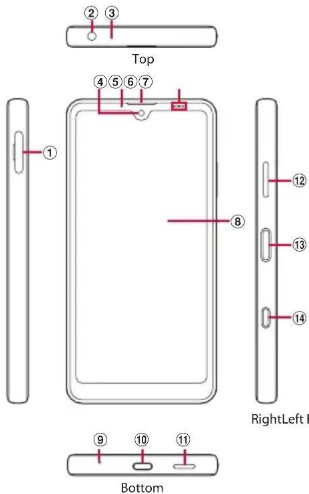 Top ① ② ③ ④ ⑤ ⑥ ⑦ ⑧ ⑨ ⑩ ⑪ RightLeft F Bottom