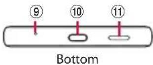 ⑨ ⑩ ⑪ Bottom