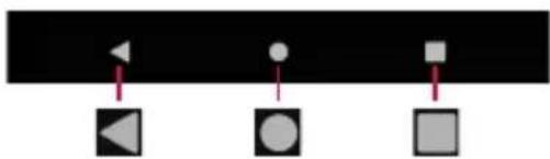 SONY Xperia Ace II - Basic key icon operation - 1