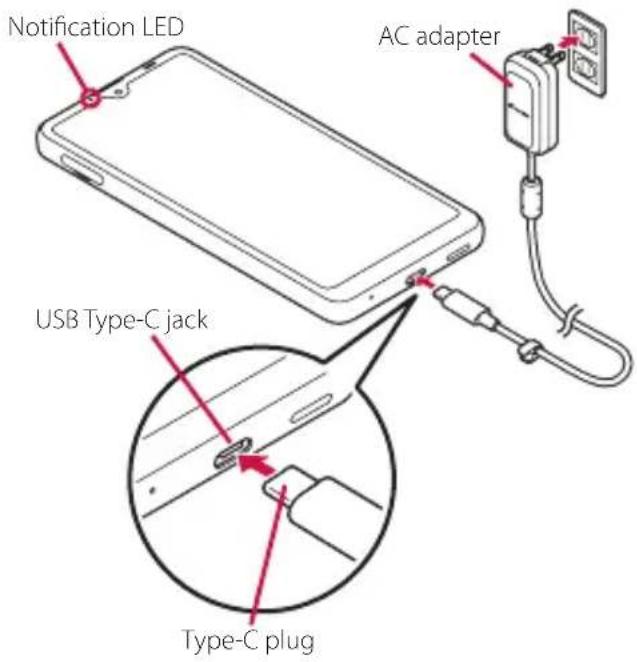 Notification LED AC adapter USB Type-C jack Type-C plug