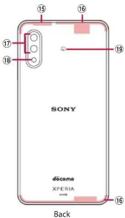 SONY dōcomo XPERIA 19-48 Back