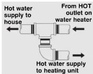 Hot water supply to house From HOT outlet on water heater Hot water supply to heating unit